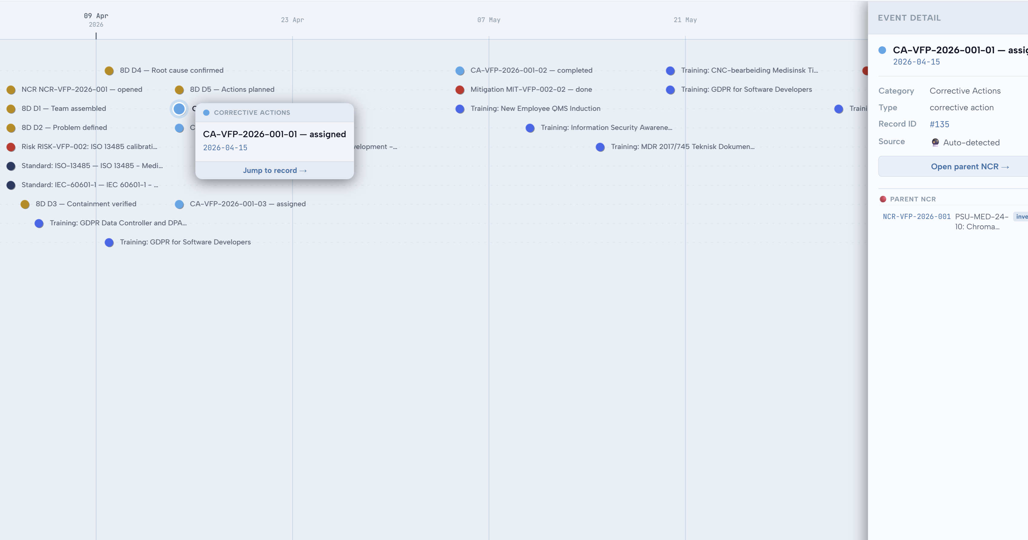CycleQA CA-VFP-2026-001-01 — corrective action: implement CycleQA calibration module, assigned to Henrik Lindqvist, due July 2026, linked to NCR and risk